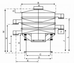 振動(dòng)篩分過(guò)濾機(jī)的使用目的